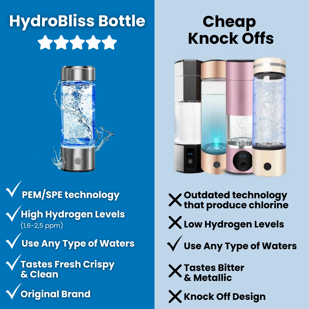 HydroBliss Hydrogen Water Bottle