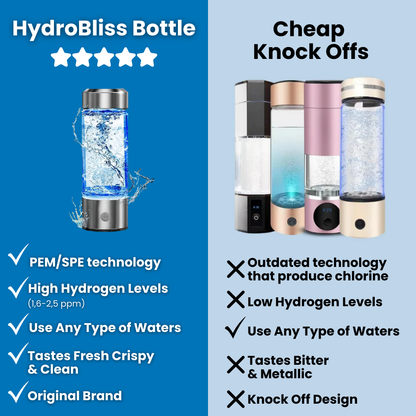 HydroBliss Hydrogen Water Bottle
